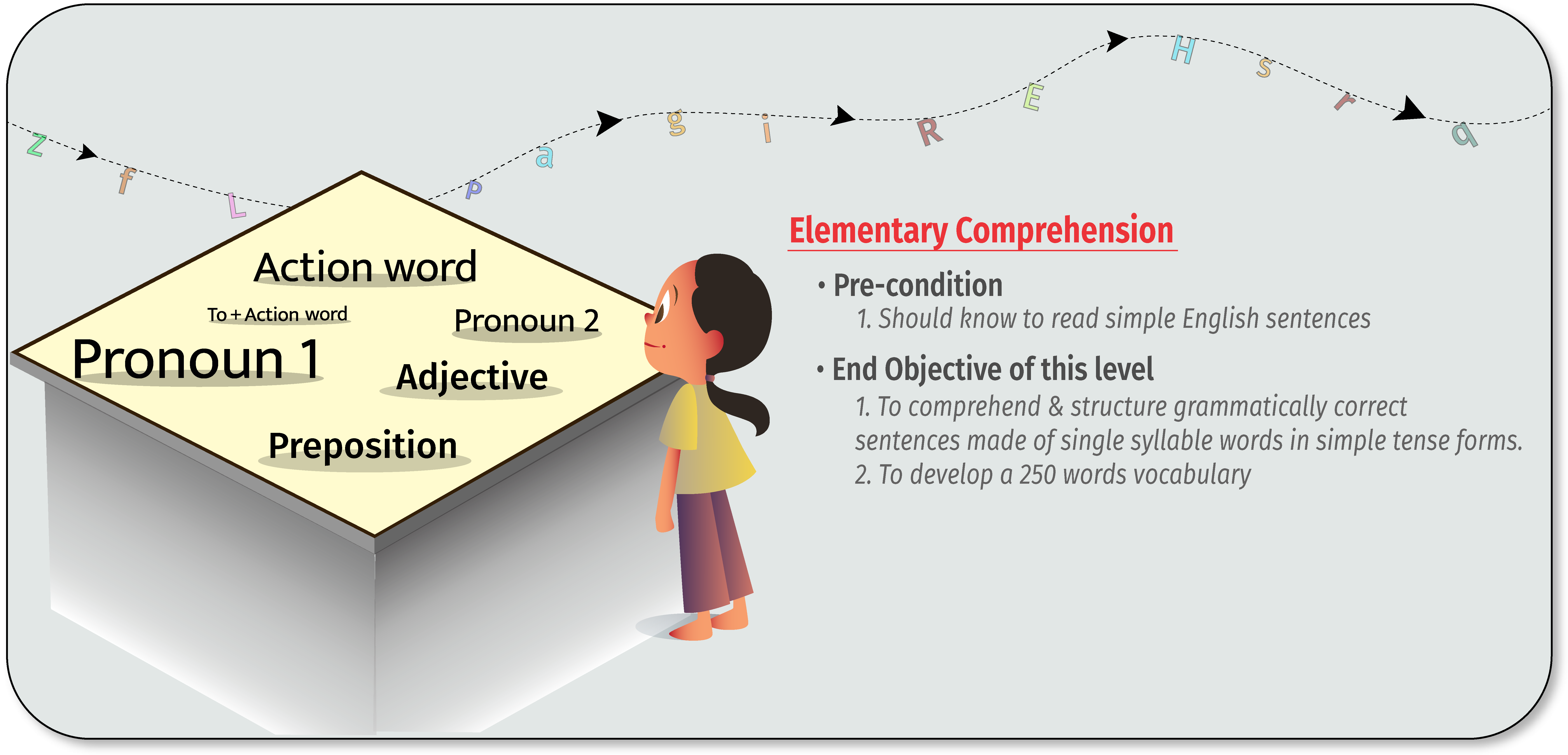 LeapForWord | Making India English Literate